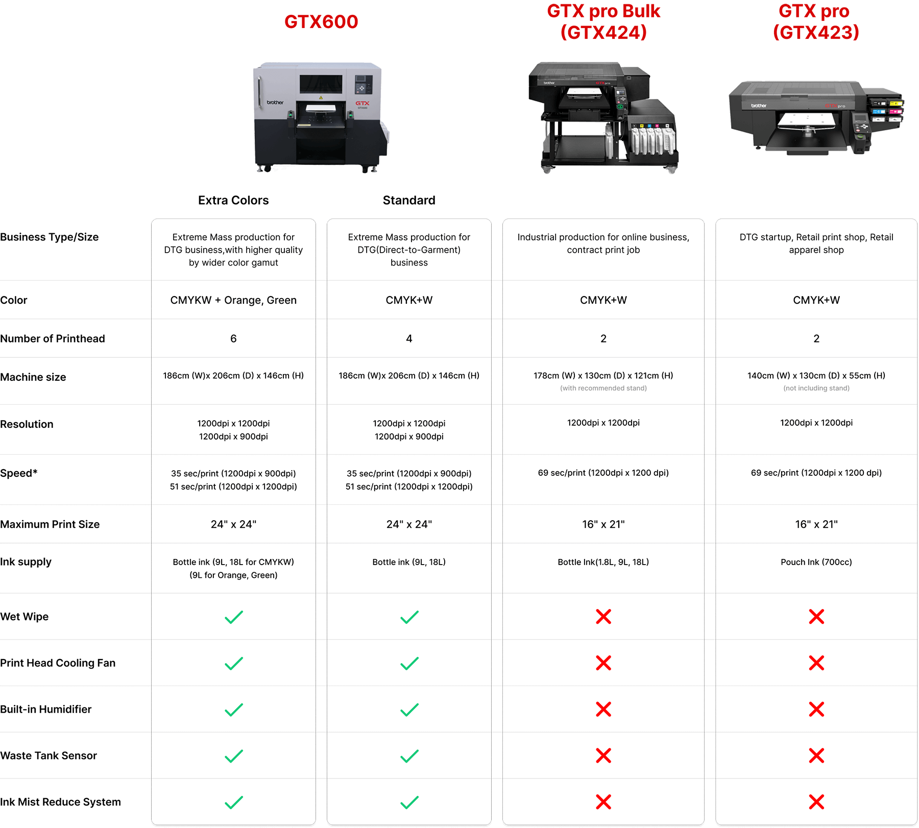 Feature comparison