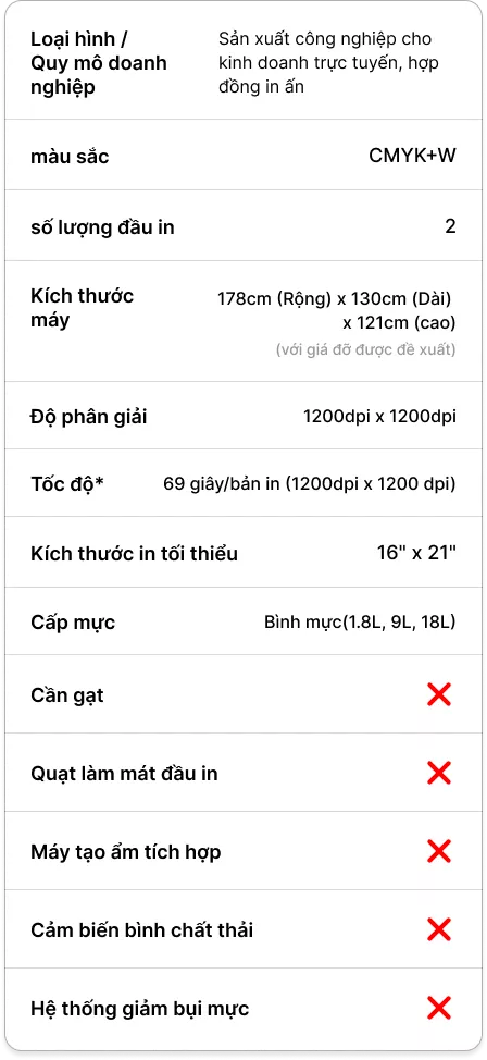 GTX pro Bulk (GTX424)