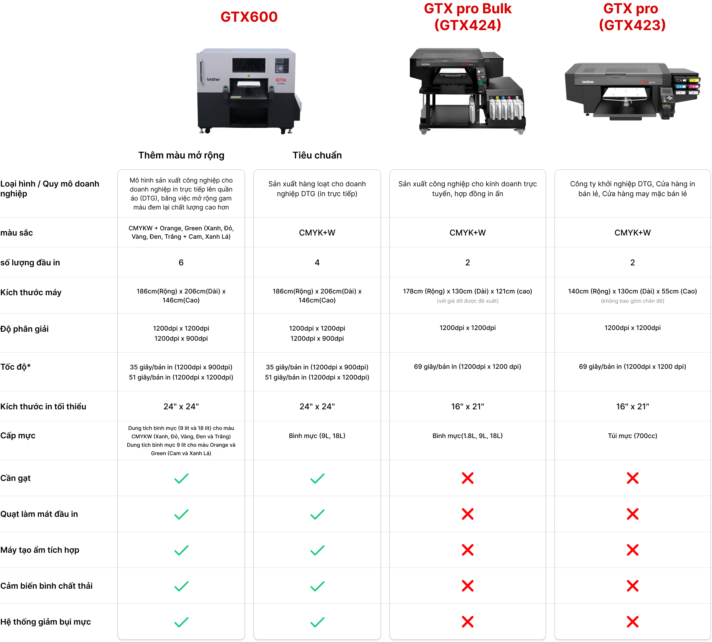 Feature comparison