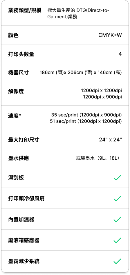 GTX600 Standard