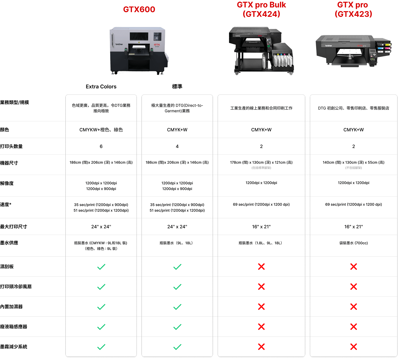 Feature comparison